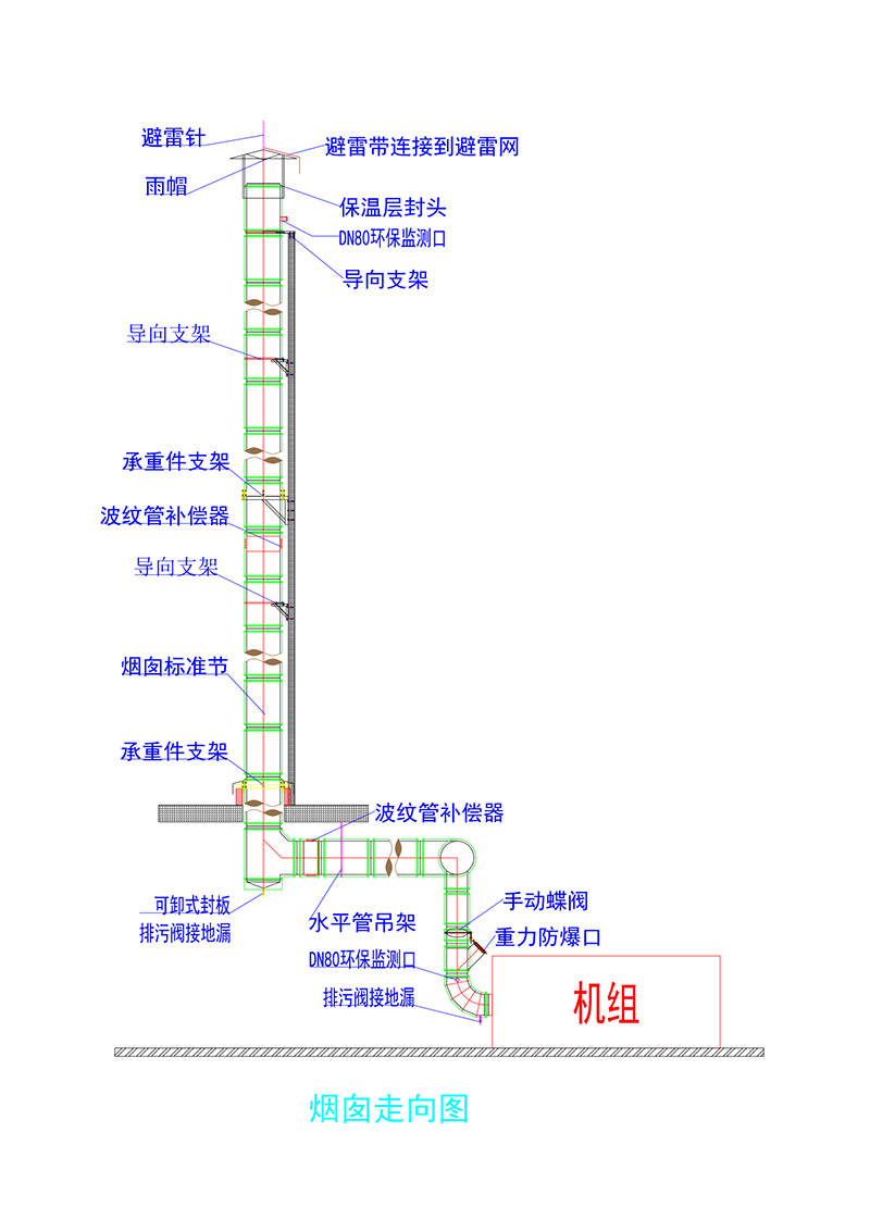 不锈钢烟囱走向图